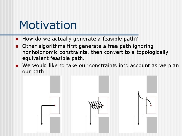 Motivation n How do we actually generate a feasible path? Other algorithms first generate