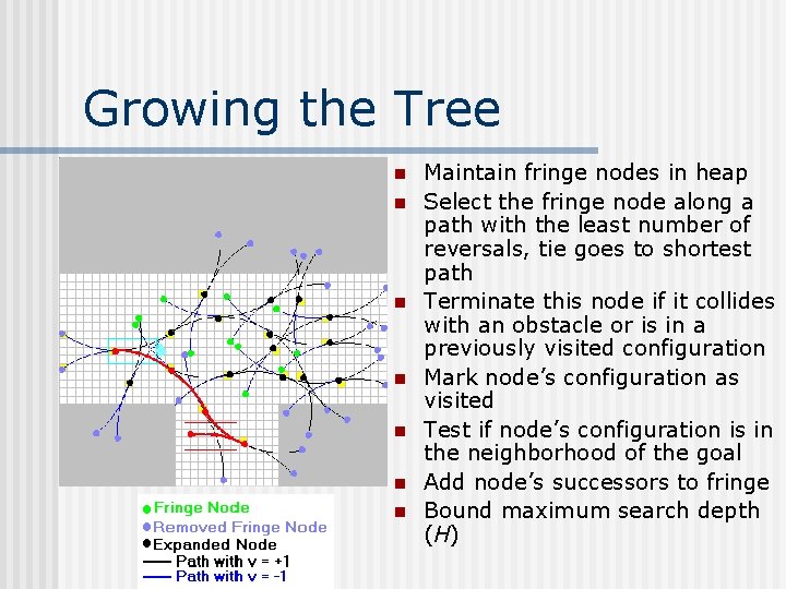 Growing the Tree n n n n Maintain fringe nodes in heap Select the