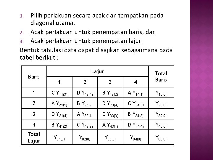 Pilih perlakuan secara acak dan tempatkan pada diagonal utama. 2. Acak perlakuan untuk penempatan