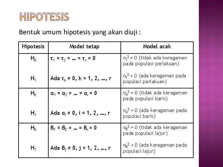 Bentuk umum hipotesis yang akan diuji : Hipotesis Model tetap Model acak H 0
