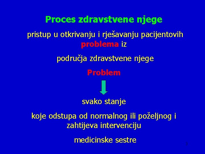 Proces zdravstvene njege pristup u otkrivanju i rješavanju pacijentovih problema iz područja zdravstvene njege