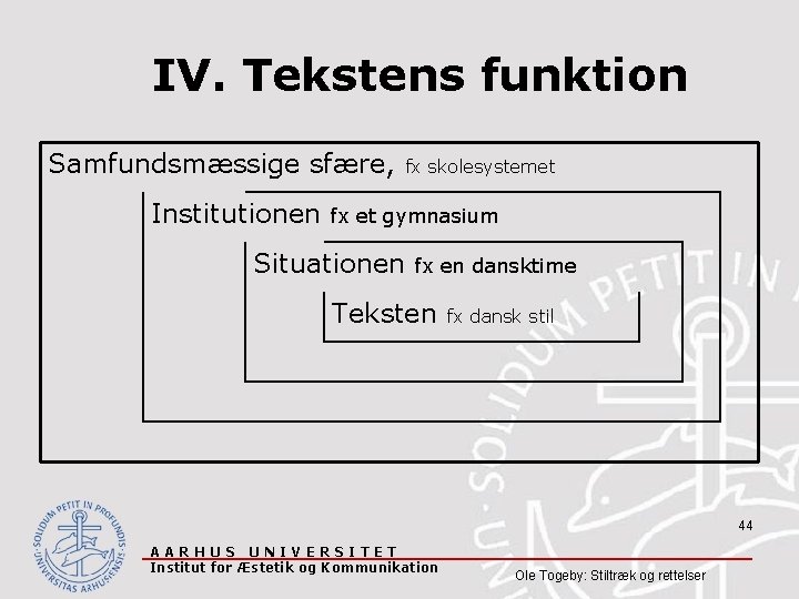 IV. Tekstens funktion Samfundsmæssige sfære, Institutionen fx skolesystemet fx et gymnasium Situationen fx en