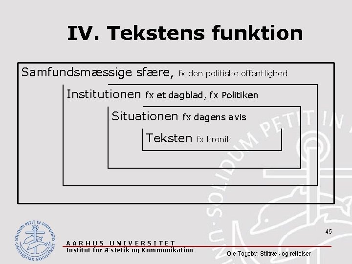 IV. Tekstens funktion Samfundsmæssige sfære, Institutionen fx den politiske offentlighed fx et dagblad, fx