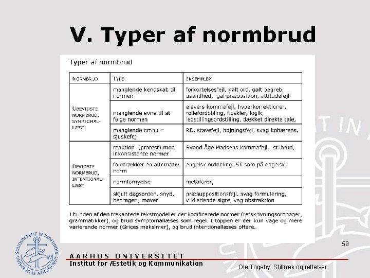 V. Typer af normbrud 59 AARHUS UNIVERSITET Institut for Æstetik og Kommunikation Ole Togeby: