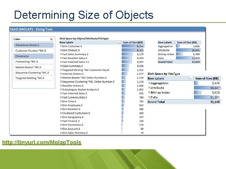 Determining Size of Objects http: //tinyurl. com/Molap. Tools 