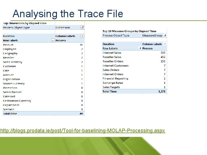 Analysing the Trace File http: //blogs. prodata. ie/post/Tool-for-baselining-MOLAP-Processing. aspx 