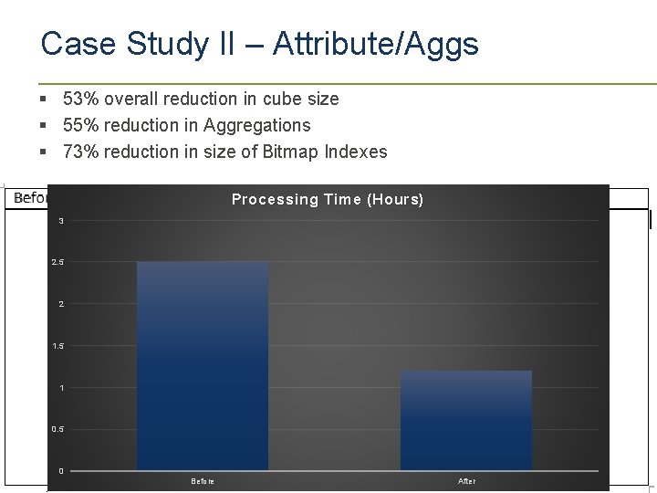 Case Study II – Attribute/Aggs § 53% overall reduction in cube size § 55%