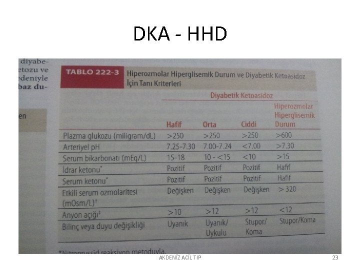 DKA - HHD AKDENİZ ACİL TIP 23 