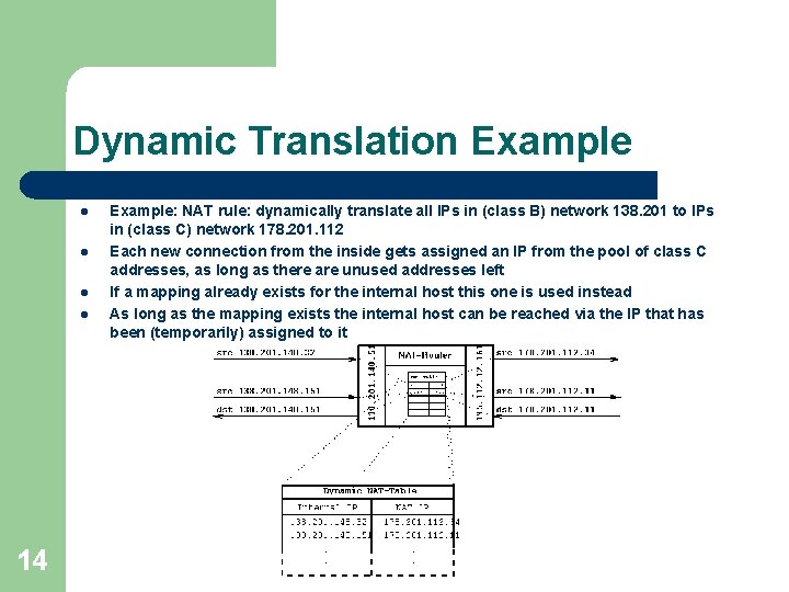 Dynamic Translation Example l l 14 Example: NAT rule: dynamically translate all IPs in