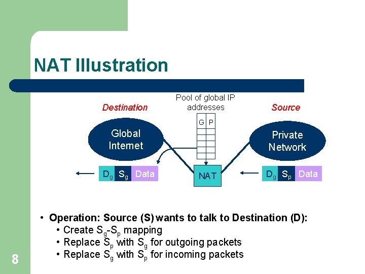 NAT Illustration Destination Pool of global IP addresses Source G P Global Internet Dg