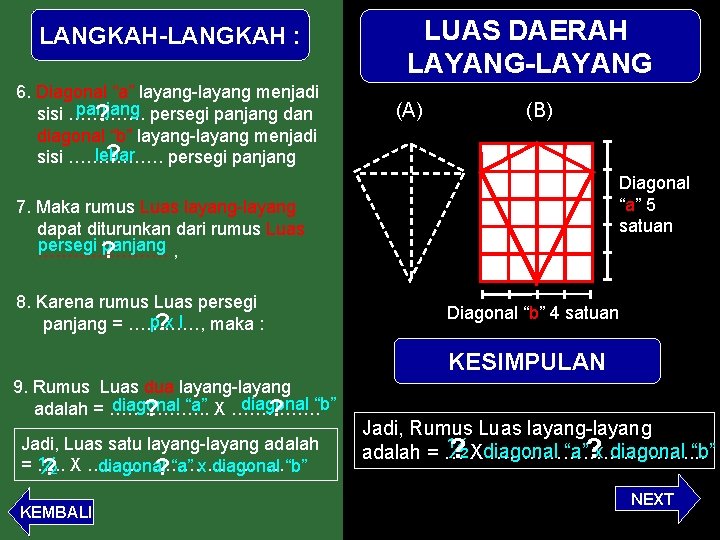 LANGKAH-LANGKAH : 6. Diagonal “a” layang-layang menjadi panjang sisi …………. persegi panjang dan ?
