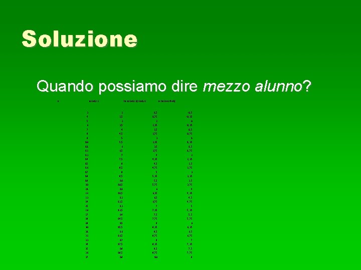 Soluzione Quando possiamo dire mezzo alunno? n n/2+1/2 3 4 5 6 7 8