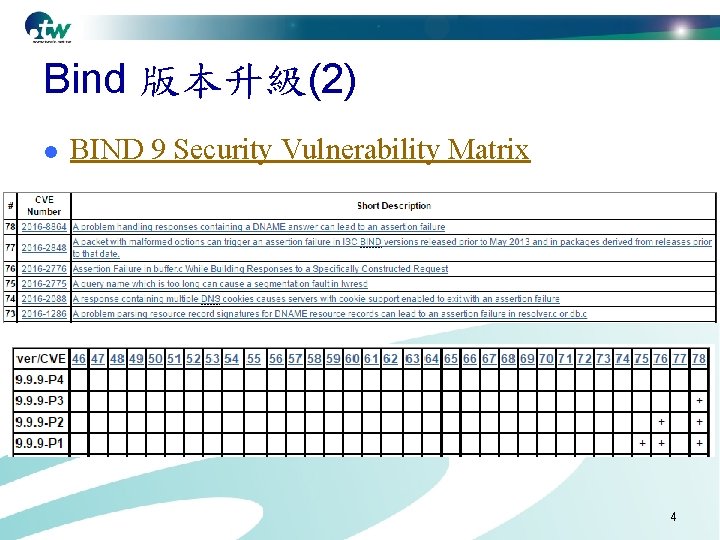 Bind 版本升級(2) l BIND 9 Security Vulnerability Matrix 4 