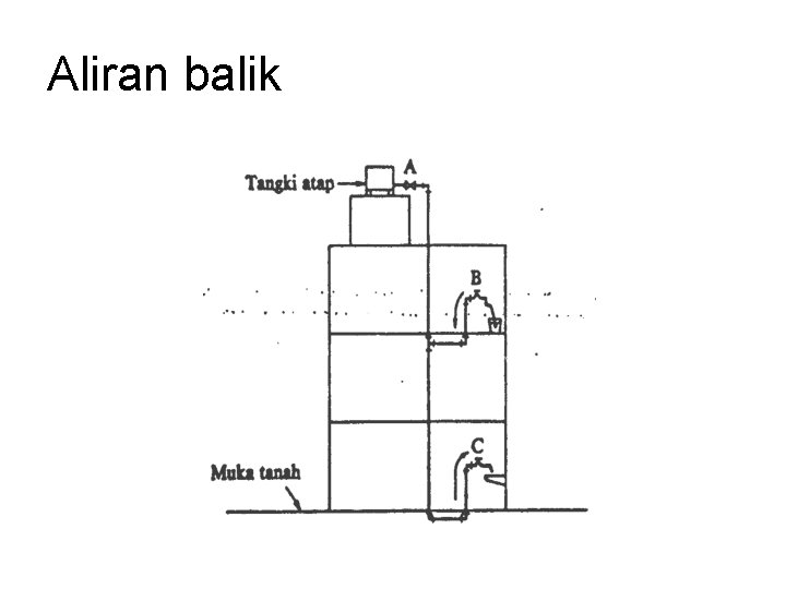 Aliran balik 