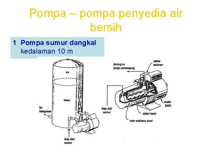 Pompa – pompa penyedia air bersih 1 Pompa sumur dangkal kedalaman 10 m 