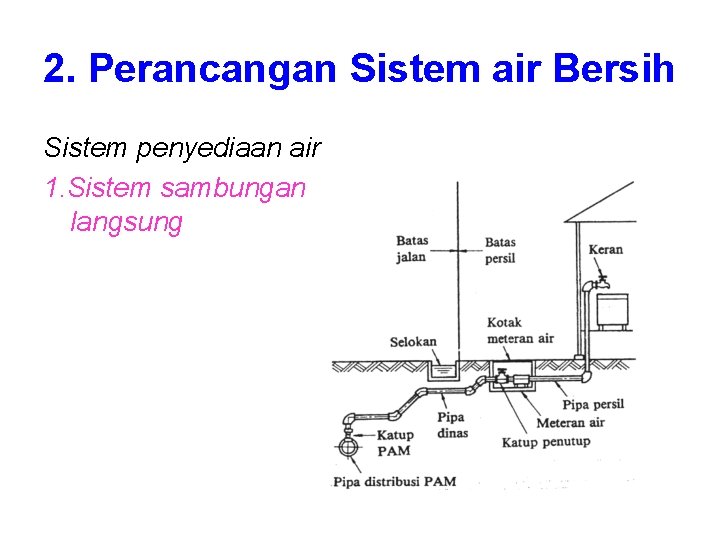 2. Perancangan Sistem air Bersih Sistem penyediaan air 1. Sistem sambungan langsung 