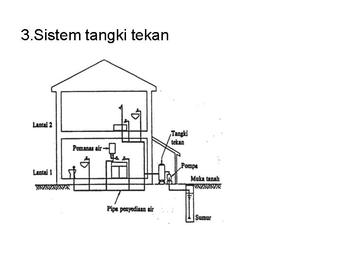 3. Sistem tangki tekan 