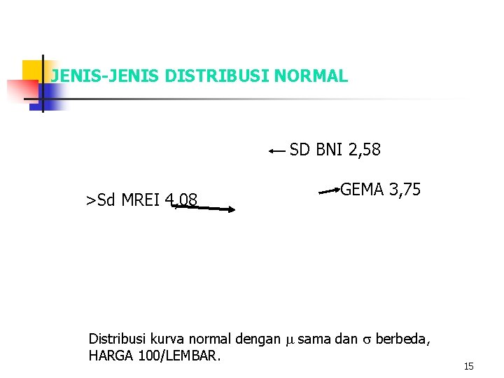 JENIS-JENIS DISTRIBUSI NORMAL >Sd MREI 4, 08 SD BNI 2, 58 GEMA 3, 75