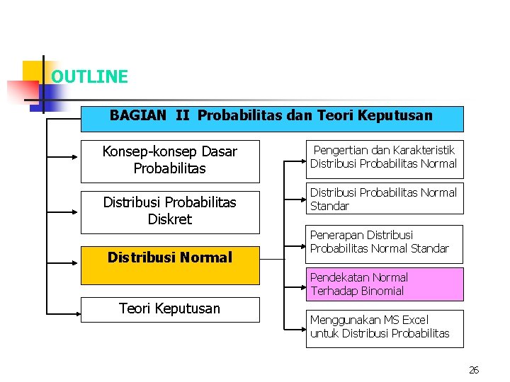 OUTLINE BAGIAN II Probabilitas dan Teori Keputusan Konsep-konsep Dasar Probabilitas Distribusi Probabilitas Diskret Distribusi