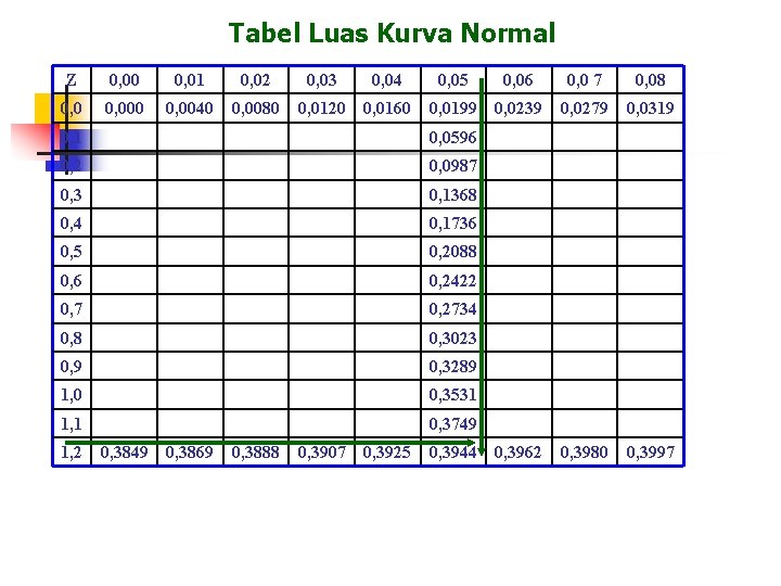 Tabel Luas Kurva Normal Z 0, 00 0, 01 0, 02 0, 03 0,