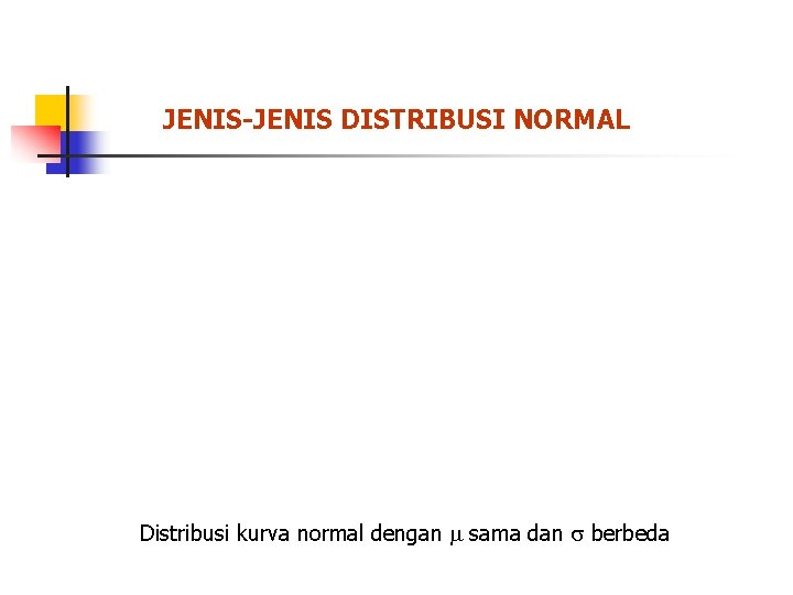 JENIS-JENIS DISTRIBUSI NORMAL Distribusi kurva normal dengan sama dan berbeda 