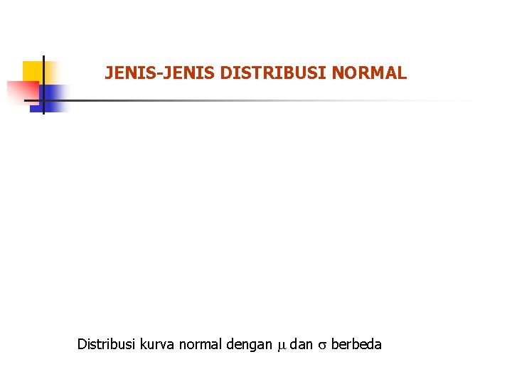 JENIS-JENIS DISTRIBUSI NORMAL Distribusi kurva normal dengan dan berbeda 