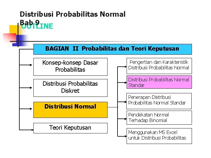 Distribusi Probabilitas Normal Bab 9 OUTLINE BAGIAN II Probabilitas dan Teori Keputusan Konsep-konsep Dasar