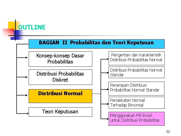 OUTLINE BAGIAN II Probabilitas dan Teori Keputusan Konsep-konsep Dasar Probabilitas Distribusi Probabilitas Diskret Distribusi