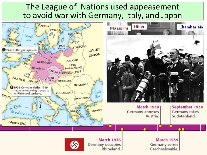 The League of Nations used appeasement to avoid war with Germany, Italy, and Japan