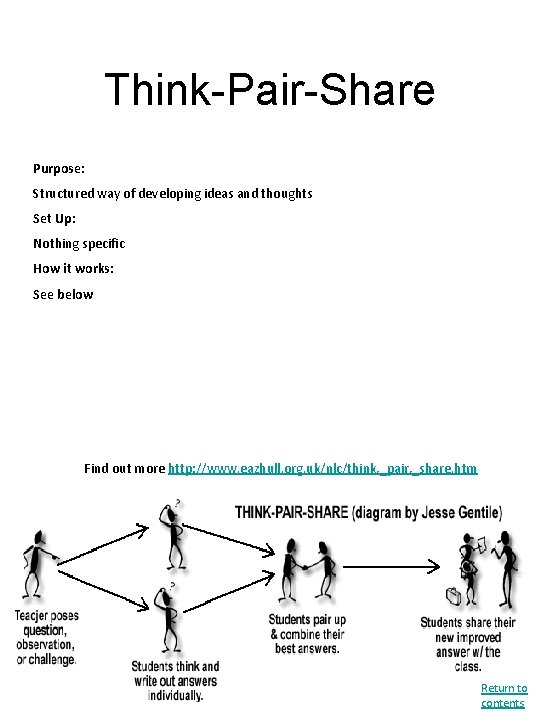 Think-Pair-Share Purpose: Structured way of developing ideas and thoughts Set Up: Nothing specific How