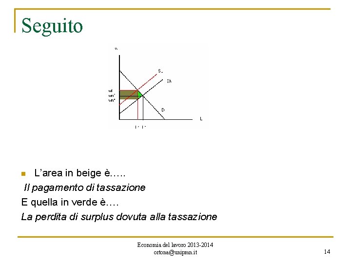 Seguito L’area in beige è…. . Il pagamento di tassazione E quella in verde