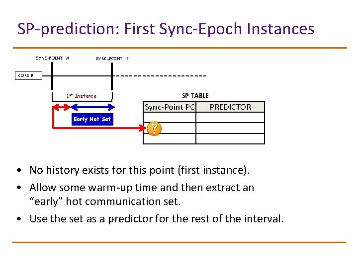 SP-prediction: First Sync-Epoch Instances SYNC-POINT A SYNC-POINT B CORE 0 1 st Instance SP-TABLE