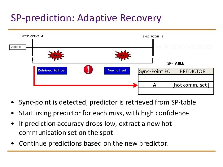 SP-prediction: Adaptive Recovery SYNC-POINT A SYNC-POINT B CORE 0 Miss SP-TABLE Retrieved Hot Set