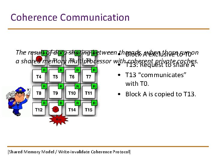 Coherence Communication The result of data sharing between • threads, when thosetorun on Block