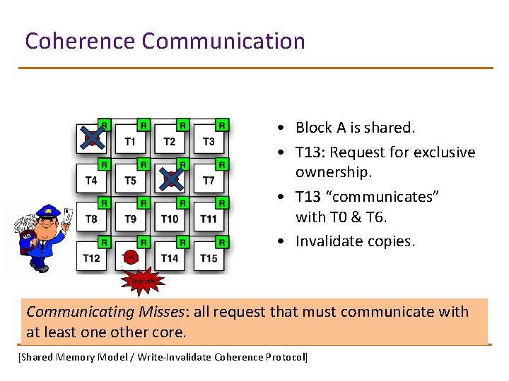 Coherence Communication A A • Block A is shared. • T 13: Request for