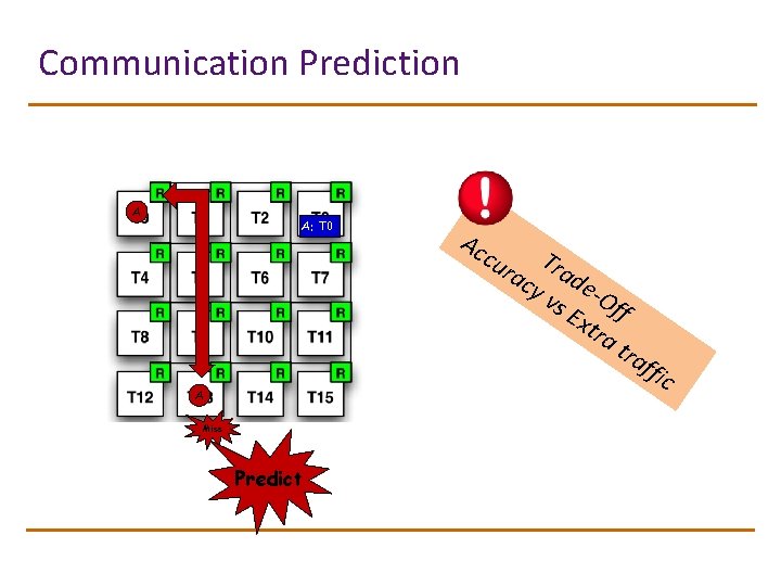 Communication Prediction A A: T 0 Ac cu rac Trad y v e-O s