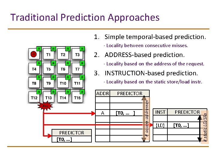 Traditional Prediction Approaches 1. Simple temporal-based prediction. - Locality between consecutive misses. 2. ADDRESS-based