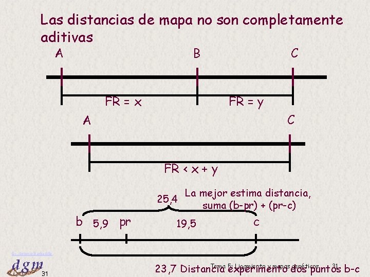 Las distancias de mapa no son completamente aditivas B A FR = x C