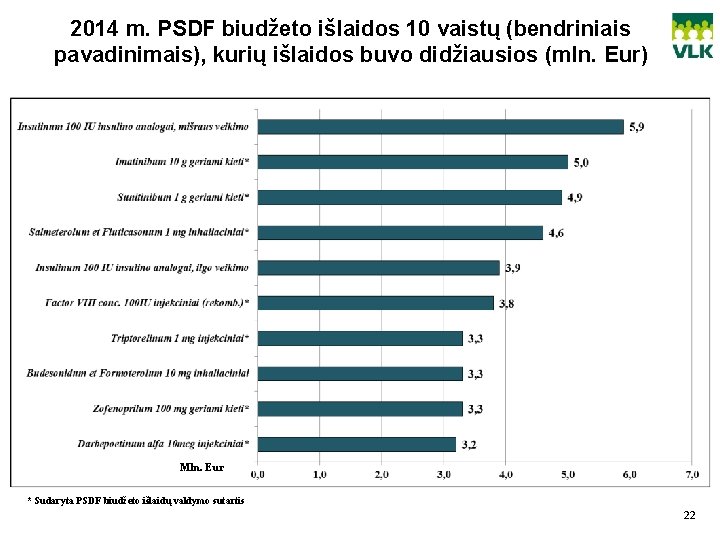 2014 m. PSDF biudžeto išlaidos 10 vaistų (bendriniais pavadinimais), kurių išlaidos buvo didžiausios (mln.