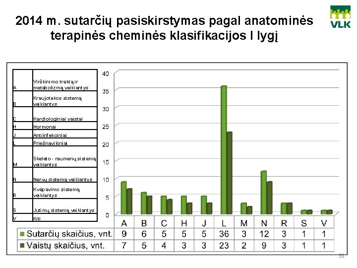 2014 m. sutarčių pasiskirstymas pagal anatominės terapinės cheminės klasifikacijos I lygį A Virškinimo traktą
