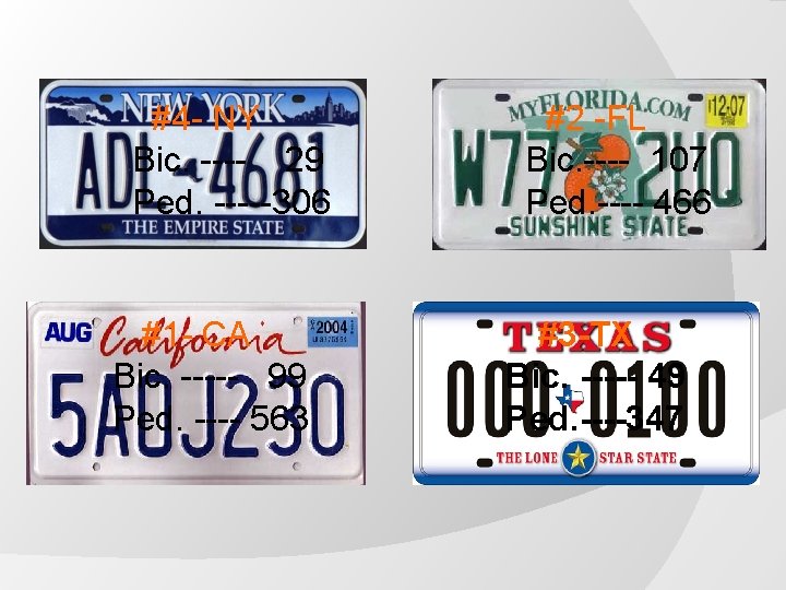 #4 - NY Bic. ---- 29 Ped. -----306 #1 - CA Bic. ----- 99