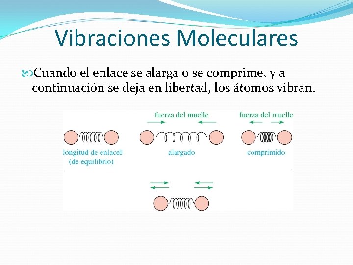 Vibraciones Moleculares Cuando el enlace se alarga o se comprime, y a continuación se