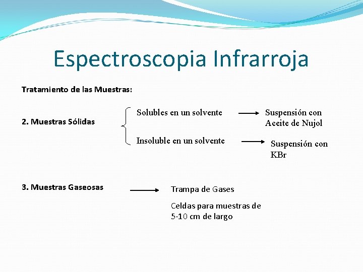 Espectroscopia Infrarroja Tratamiento de las Muestras: 2. Muestras Sólidas Solubles en un solvente Insoluble