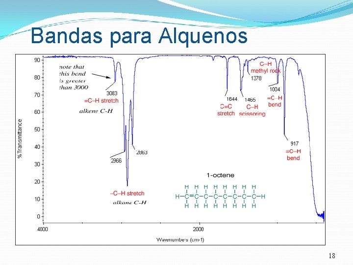 Bandas para Alquenos 18 