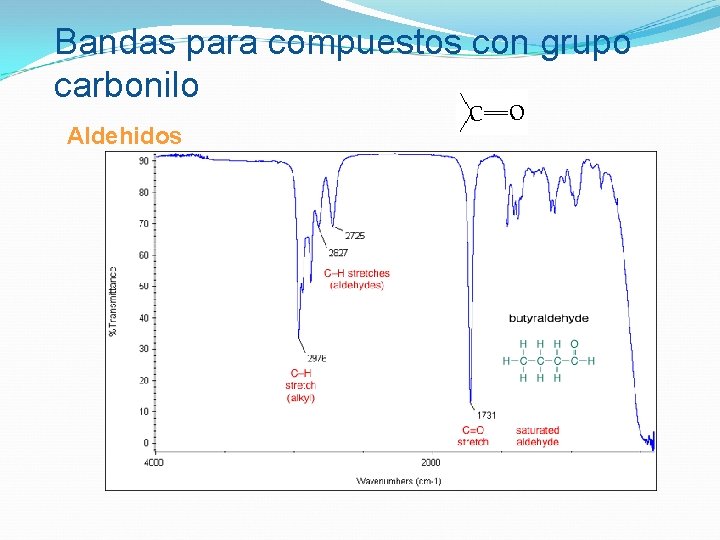 Bandas para compuestos con grupo carbonilo Aldehidos 