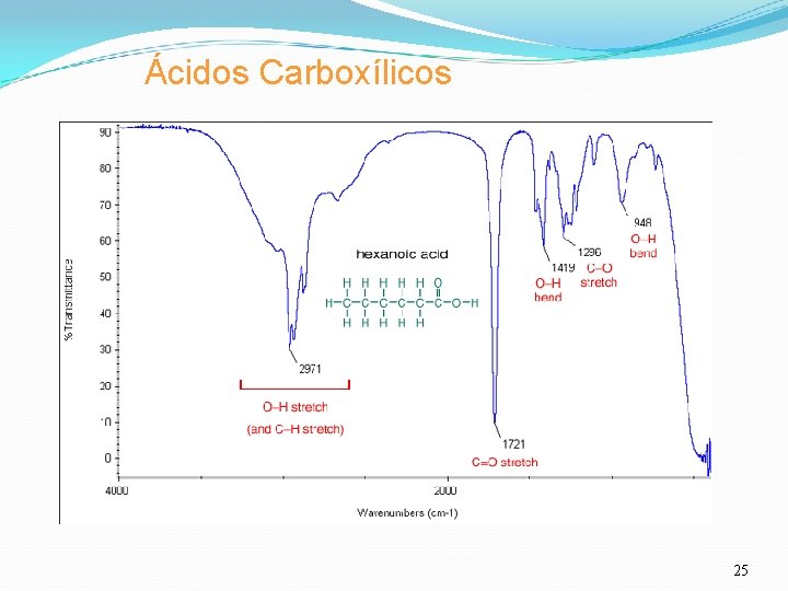 Ácidos Carboxílicos 25 