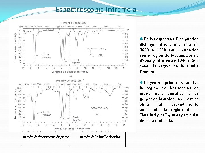 Espectroscopia Infrarroja En los espectros IR se pueden distinguir dos zonas, una de 3600