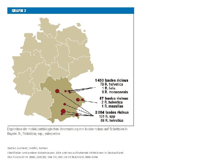 Dobler, Gerhard; Wölfel, Roman Fleckfieber und andere Rickettsiosen: Alte und neu auftretende Infektionen in Dobler, Gerhard; Wölfel, Roman Fleckfieber und andere Rickettsiosen: Alte und neu auftretende Infektionen in