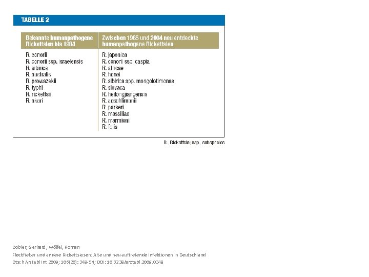 Dobler, Gerhard; Wölfel, Roman Fleckfieber und andere Rickettsiosen: Alte und neu auftretende Infektionen in Dobler, Gerhard; Wölfel, Roman Fleckfieber und andere Rickettsiosen: Alte und neu auftretende Infektionen in