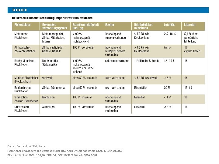 Dobler, Gerhard; Wölfel, Roman Fleckfieber und andere Rickettsiosen: Alte und neu auftretende Infektionen in Dobler, Gerhard; Wölfel, Roman Fleckfieber und andere Rickettsiosen: Alte und neu auftretende Infektionen in